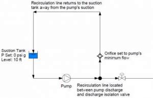 deadheading a centrifugal pump|dead head pump diagram.